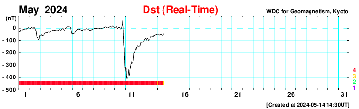 https://www.stce.be/sites/default/files/field/image/dst_14May.png