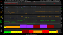 Solar wind data at L1