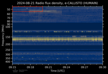 CALLISTO spectrum