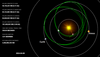 Position of Solar Orbiter on 8 April 2024, with Solar Orbiter’s turns around the Sun shown in green